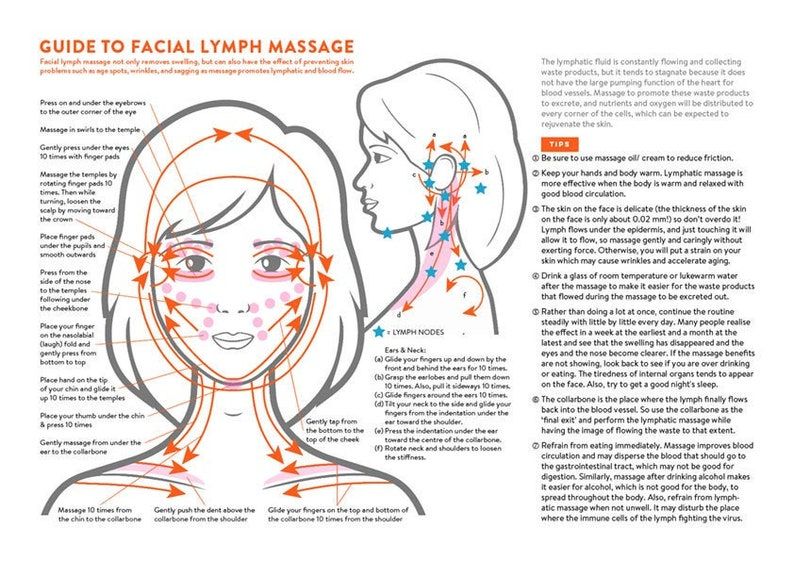 Lympathix - Lymphatic Drainage Cream